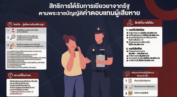 สิทธิผู้เสียหาย-2-768x422