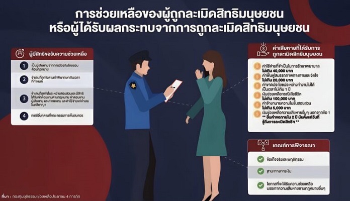 สิทธิผู้เสียหาย-3-scaled-1-768x441